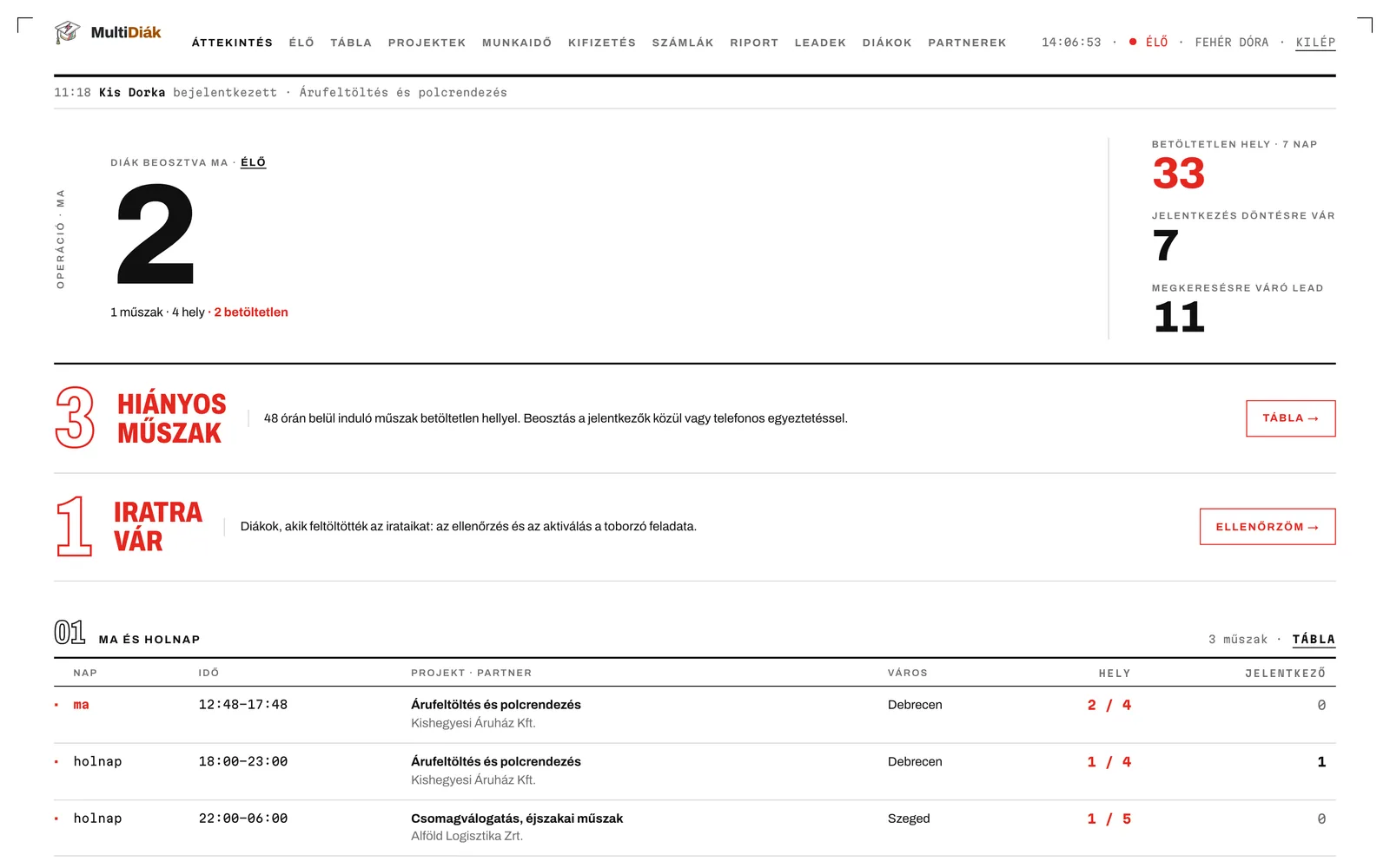 Az iroda áttekintő lapja élő számokkal